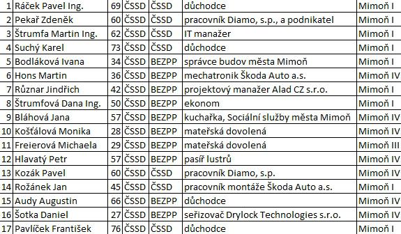 �ssd